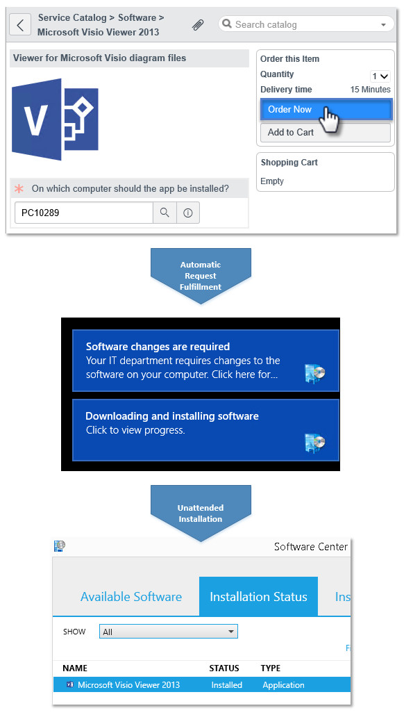 Servicenow App Software Deployment Configmgr Automys