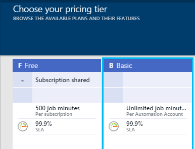 Azure Automation account pricing tiers